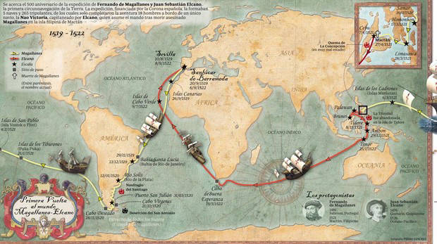 Primera vuelta al Mundo.